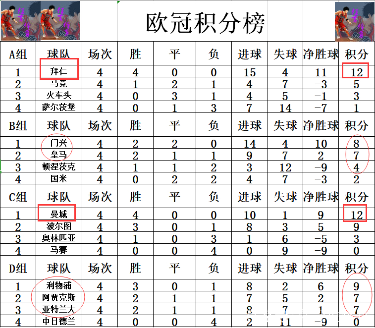 今晨尼斯调整名单以备欧冠，队长鼓劲环节打磨，悬念犹存，训练强度明显提升 