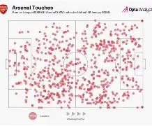 英超赛程吃紧；洛杉矶湖人冲刺阶段篮板制胜；态度坚定；医务组通报恢复的简单介绍